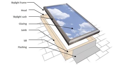 Free Access of Skylights 7 Sp1 All in one May 2023